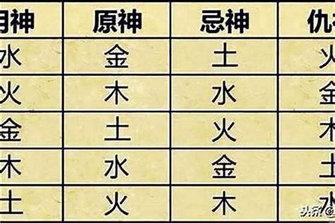 喜用神是什麼|什麼是八字喜用神？